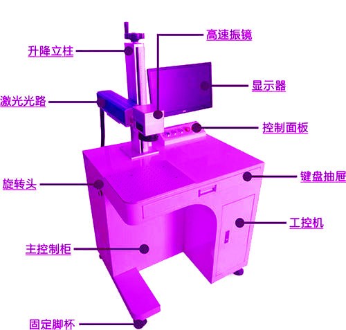 激光打标机各部位 激光打标机各部位
