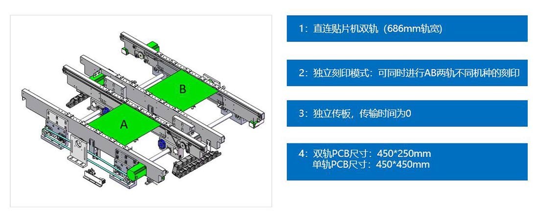 双轨功能 双轨功能