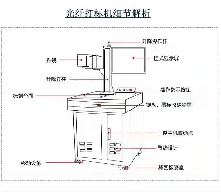 光纤激光喷码机 光纤激光喷码机